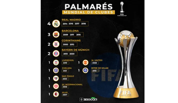 Campeones del mundial de Clubes 2025 Listado de Campeones del Mundial de Clubes