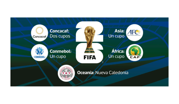 Repechajes Mundial 2026 Repechajes Mundial 2026